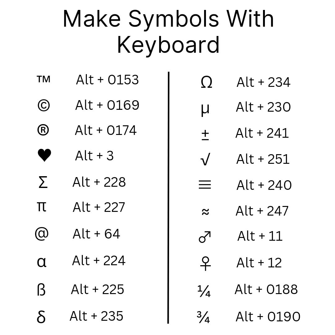Make Symbols With Keyboard
