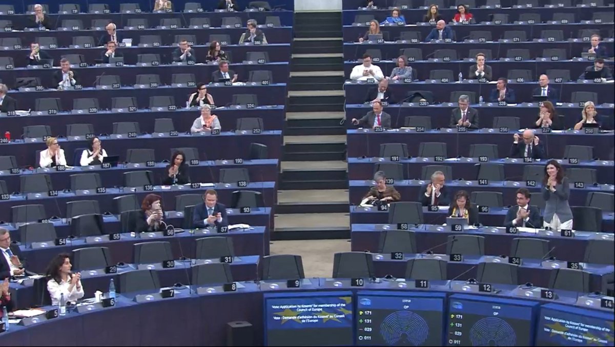 BREAKING The Parliamentary Assembly of the Council of Europe votes in favor of Kosovo joining the Council of Europe. 131 votes in favor, 29 against, 11 abstenstions. The final step is the vote by the Committee of Ministers.