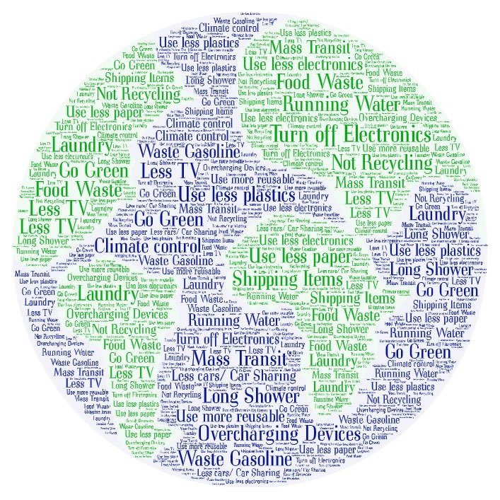 OBHSMrWasserman's tweet photo. #OBHSEarthScience Ways we are wasteful - Made a #WordArt to collect our class ideas! #EarthDay2024 
 https://t.co/JdUG3j2pLe