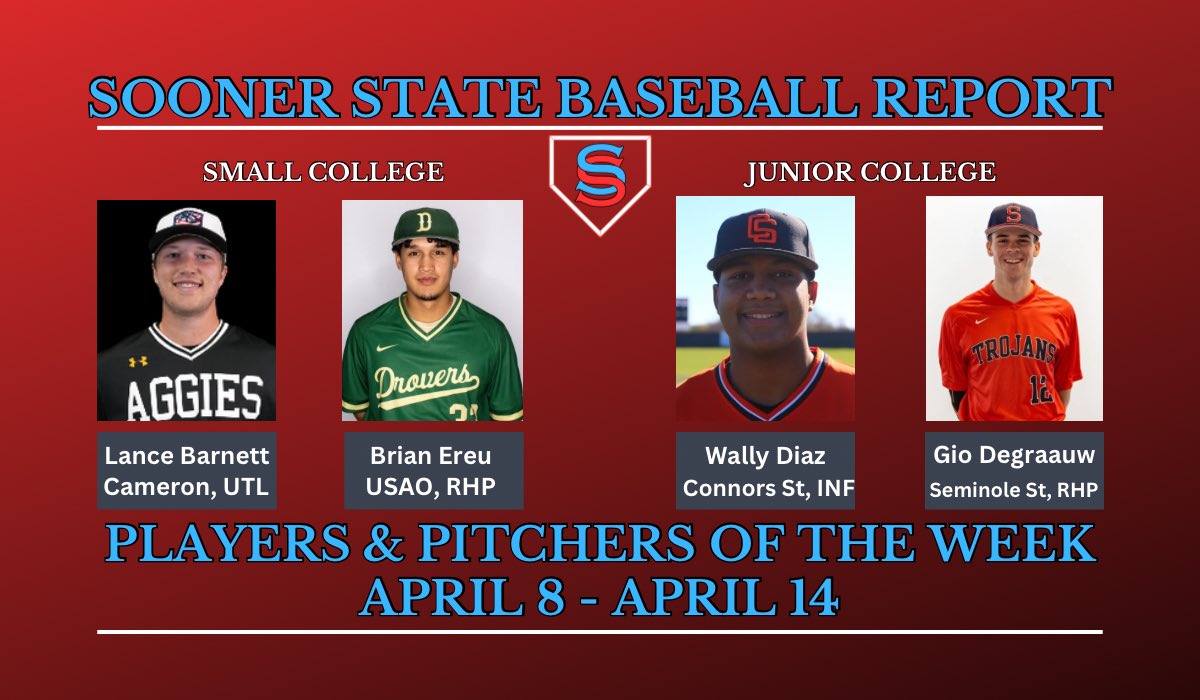 SSBR Players/Pitchers of the Week 

This week we have a couple of multi time winners and a couple of first timers.

Get the details at the link ⬇️ 

🔗 tinyurl.com/3dh8shp7

#D2Baseball #NAIABaseball #NJCAABaseball