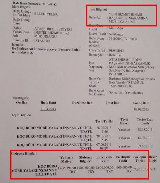 Yıl 2013.

CHP'li Ataşehir Belediye başkanı Battal İlgezdi o günün parasıyla 
1 milyon 600 bin liraya bu mobilyaları almış, faturası var.

Bugün İsmail Saymaz'ın mal bulmuş mağribi gezdiği başkanlık ofisindeki duşakabin ise 
bugünün parasıyla 11.500 lira...

Şehir