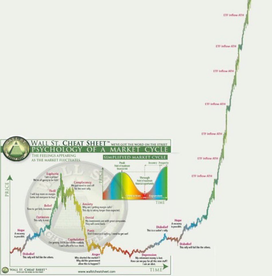 Supercycle.