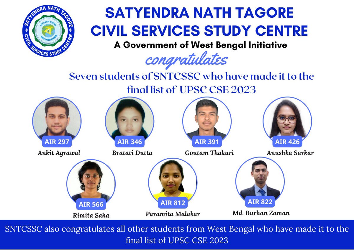 Good News: 7 students of SNTCSSC have made it to the final list of #UPSC2023. Named after the 1st Indian to became an ICS officer, SNTCSSC was founded by @MamataOfficial in 2014 to provide training, at minimum cost, to the boys & girls of the state who choose to take the CSE.