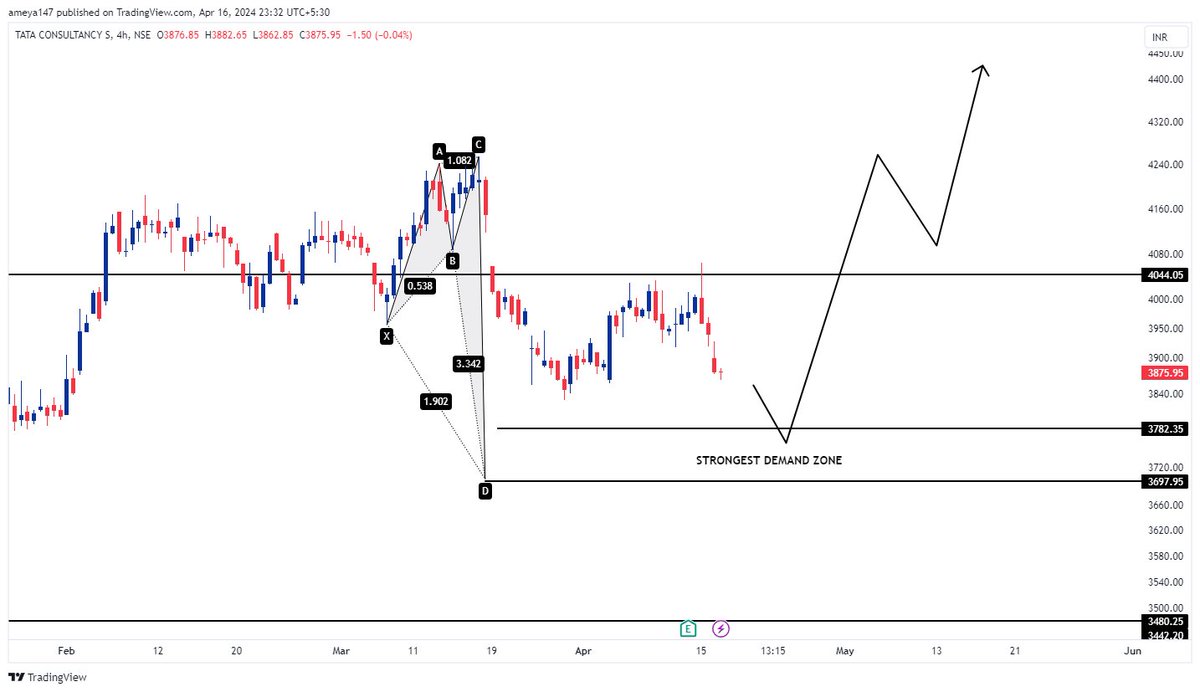 #TCS 3700-3780 is the strongest demand zone to accumulate this IT beast for a mid-term as well as a long-term investment. #stockmarketindia #stocks #nifty50 #banknifty #trading #investing #stockmarket