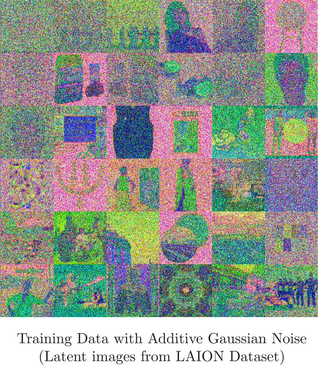 Consistent Diffusion Meets Tweedie.

Our latest paper introduces an exact framework to train/finetune diffusion models like Stable Diffusion XL solely with noisy data.

A year's worth of work breakthrough in reducing memorization and its implications on copyright 🧵