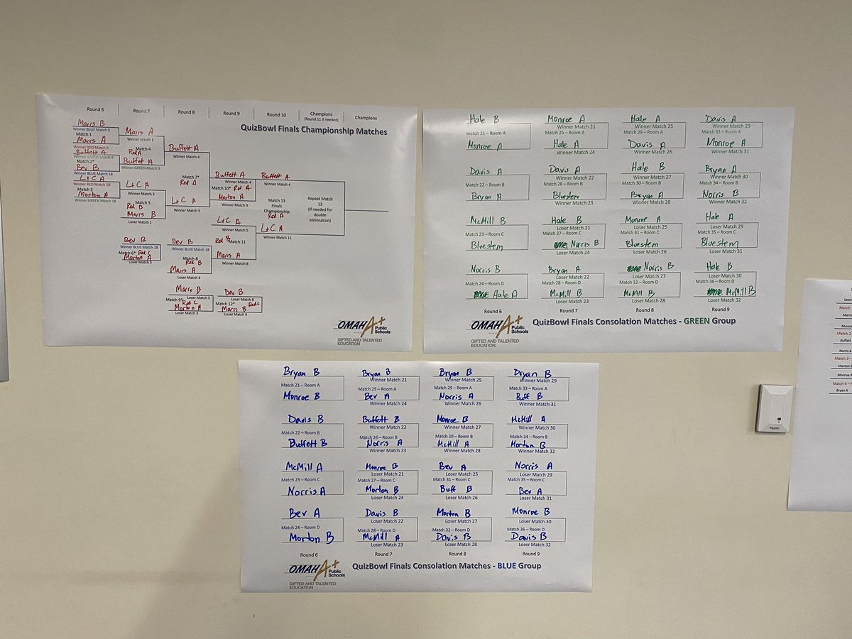 Middle School GATE Quiz Bowl Finals are underway! @OPS_Buffett and @OPS_LewisClark are playing for the championship. We had a fabulous day celebrating our work today! @OmahaPubSchool #opsproud