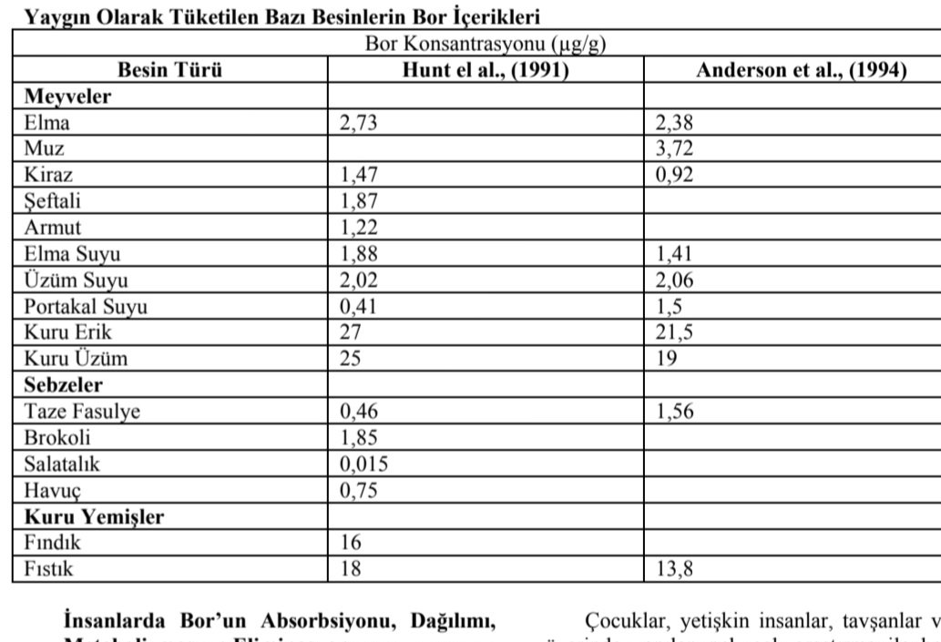 Bor bir mineraldir!
Radyoaktif değildir!
Size reklam yapa yapa kalsiyum magnezyum poşetleri aldırıp nasıl sattılar ve kullandınız şimdi aynı çevreler onlarla benzer olan bir minerali yani hem sizde hem de meyve sebzelerde bulunan bir minerali kötülüyorlar.

Deli olmamak mümkün