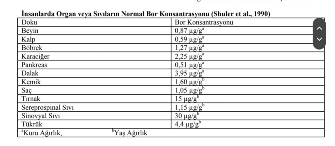 Ferhatarslandr's tweet photo. Bor bir mineraldir!
Radyoaktif değildir!
Size reklam yapa yapa kalsiyum magnezyum poşetleri aldırıp nasıl sattılar ve kullandınız şimdi aynı çevreler onlarla benzer olan bir minerali yani hem sizde hem de meyve sebzelerde bulunan bir minerali kötülüyorlar.

Deli olmamak mümkün değil!
Buyrun tabloları inceleyiniz. Bor nerelerde ne kadar var?