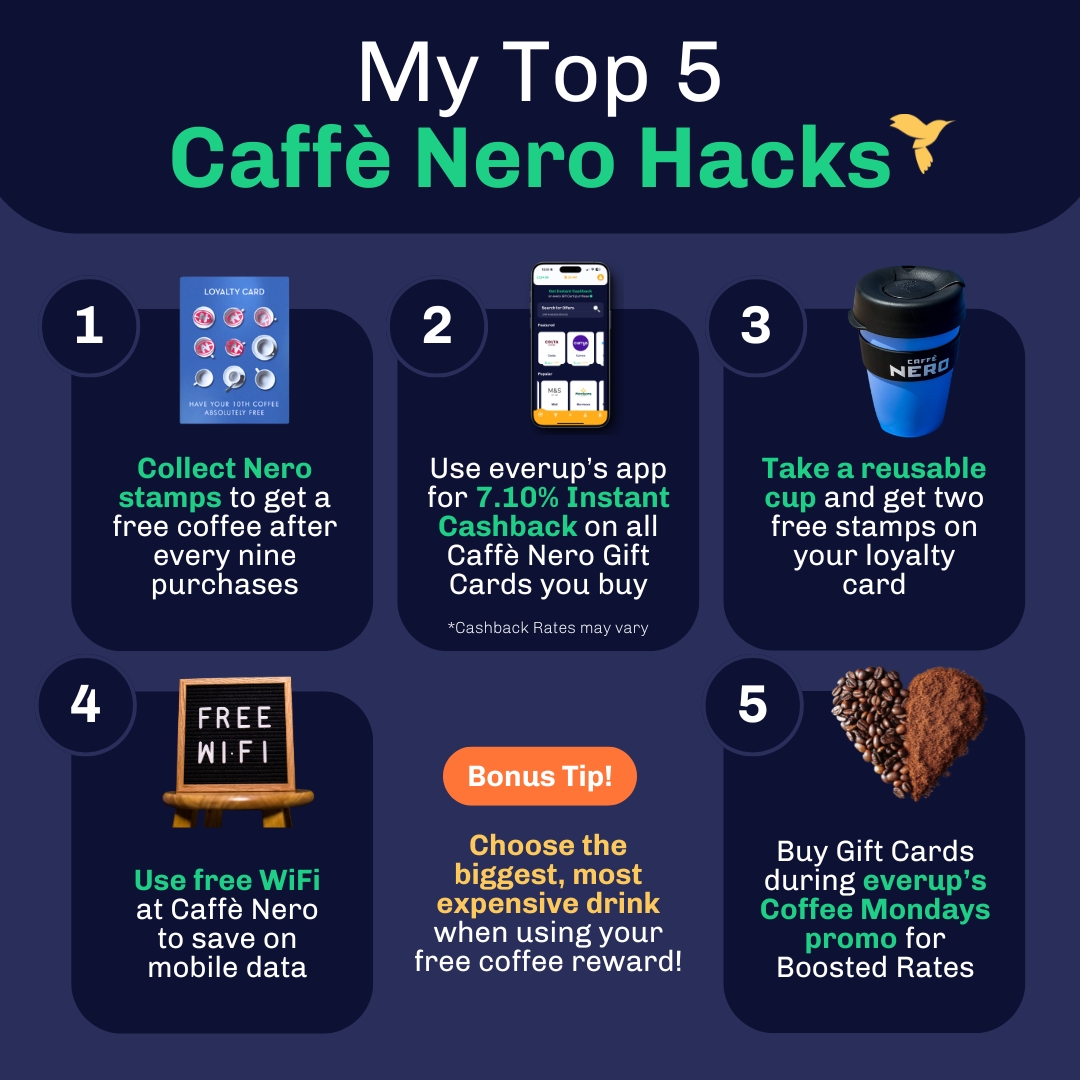 Coffee is my weakness...

If like me, you can't go more than a few hours without a strong, warm brew in your hands, here are 5 top tips to save more money at your local Caffè Nero ☕️ 

#everupapp #Cashback #CashbackApp #InstantCashback