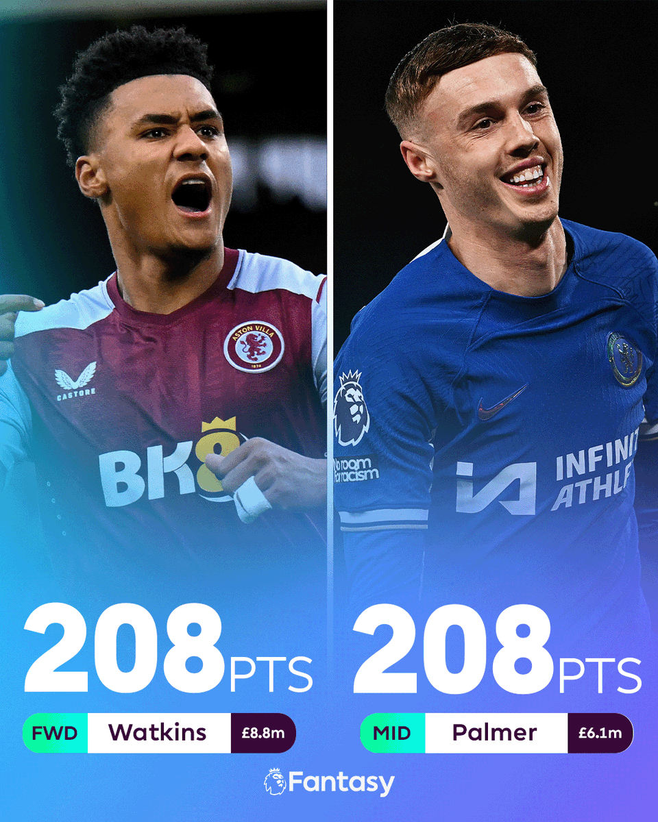 It's level at the top 🤝 Ollie Watkins and Cole Palmer lead the way for points scored this season 🥇 #FPL