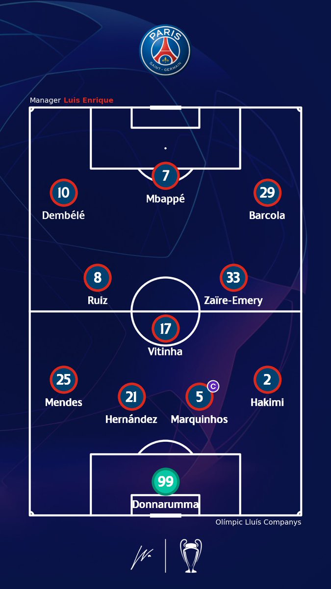 Barcelona VS Paris Saint-Germain 📝 Team Line-ups 📍 Olímpic Lluís Companys 🏆 UEFA Champions League #BARPSG #UCL