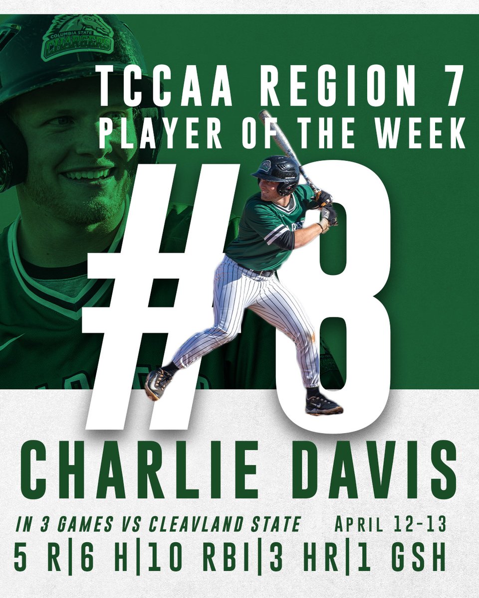 Congratulations to Charger Baseball's #8 Charlie Davis for being named the TCCAA Region 7 Baseball Player of the Week! 🏆⚾️

That's two Chargers in a row honored with this award!

#GoChargers