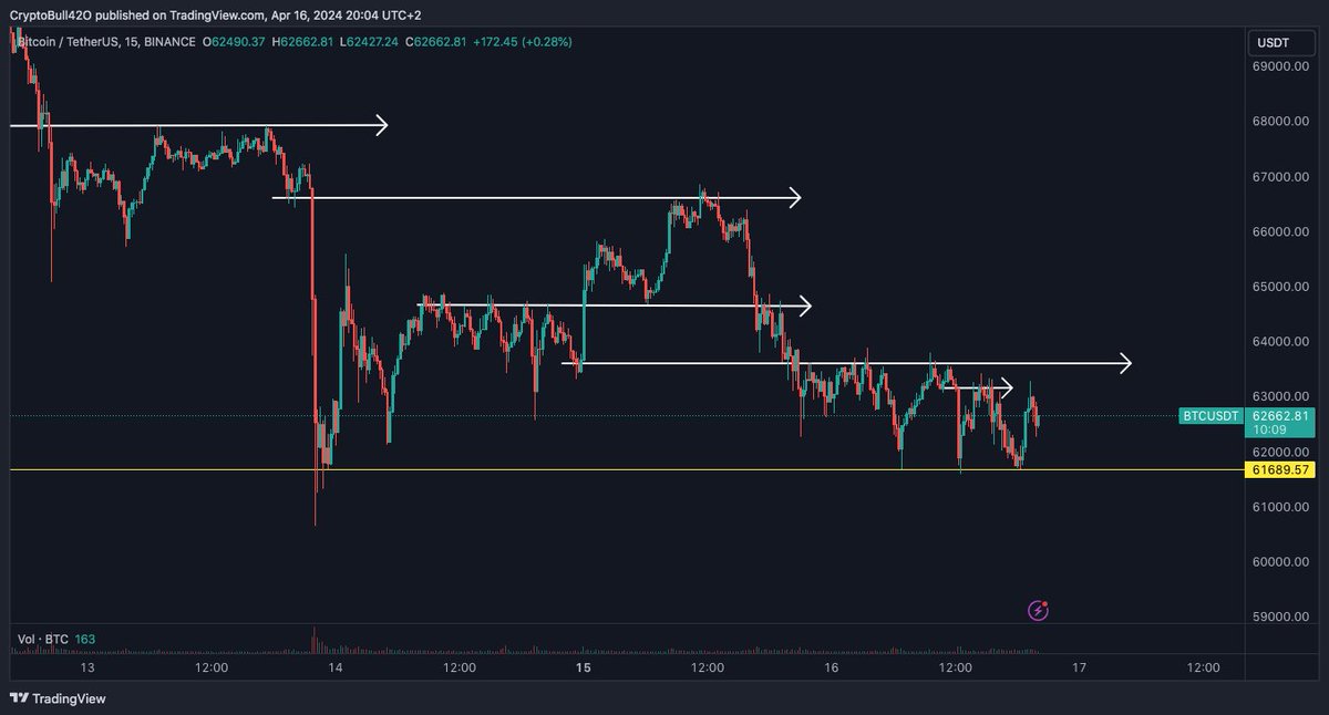 Crypto Bull tweet media
