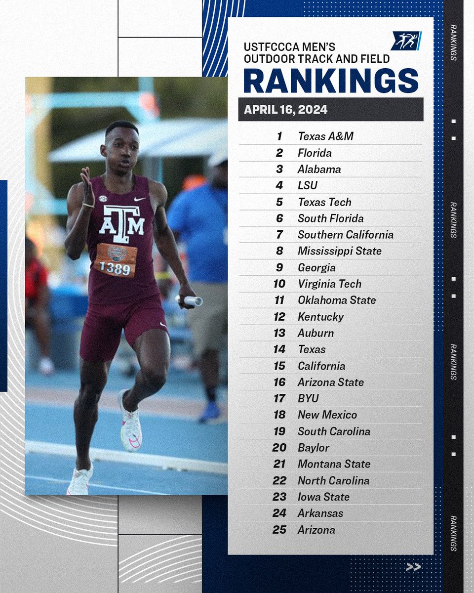 Week 4 @USTFCCCA Men's Rankings! 👟 #NCAATF