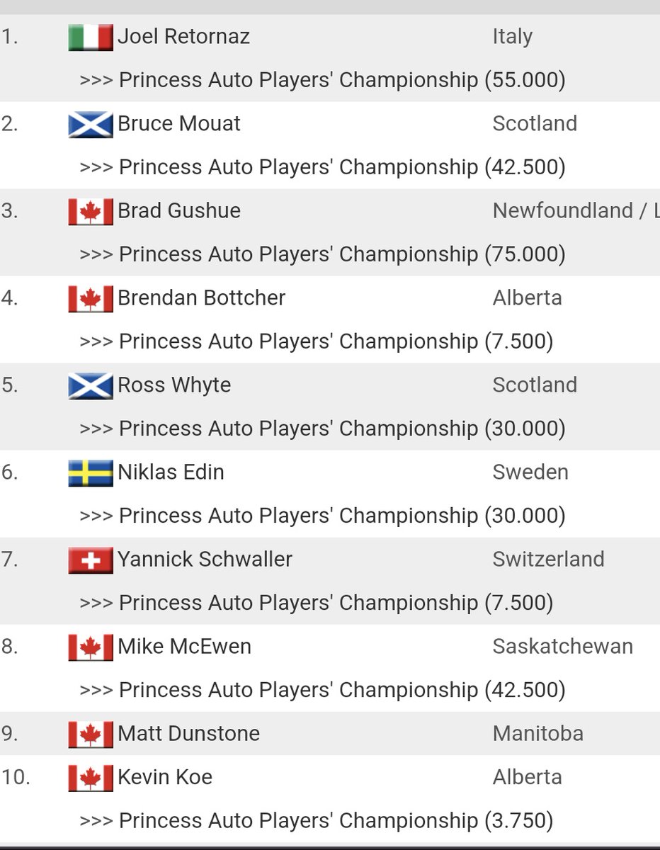 the_manekin's tweet image. The new-look Team Bottcher was already one of the top teams in the world, and looked to be *the* frontrunner for the 2026 Olympics! I'm surprised they're making a change.

#Curling #CBCcurl