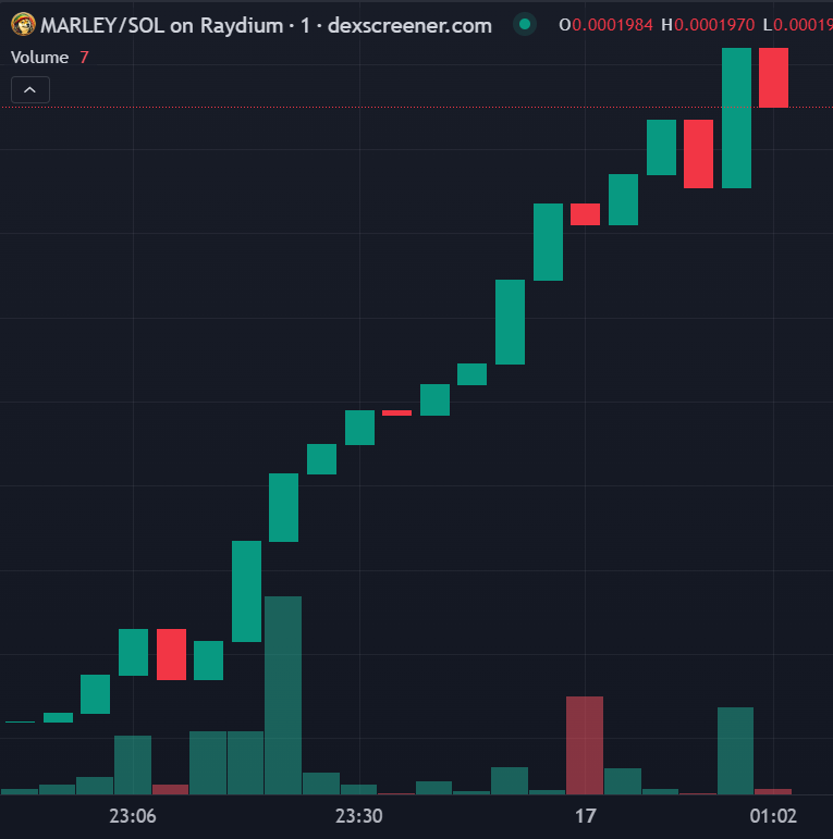 Pivotal Moment? #memecoin #phantom #jupiter #cryptocurrency Red is everywhere, but join our upward trend now let's do this! jup.ag/swap/SOL-Dg1TD…