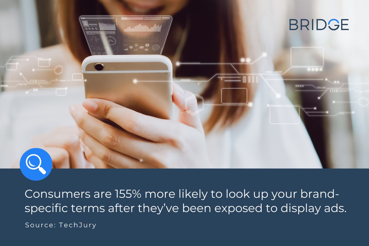 Consumers are 155% more likely to look up your brand-specific terms after they’ve been exposed to display ads. From browsing to searching, display ads make sure your brand stays on their mind.

#peoplebasedmarketing #firstpartydata #digitalmarketing #displayadvertising