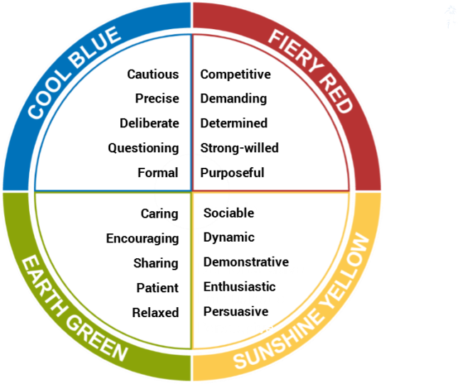 🎯Necesario > conocer target de tu marca 🚀Clave > poder definir sus buyer persona 💰Cash > encontrar comportamientos de activación