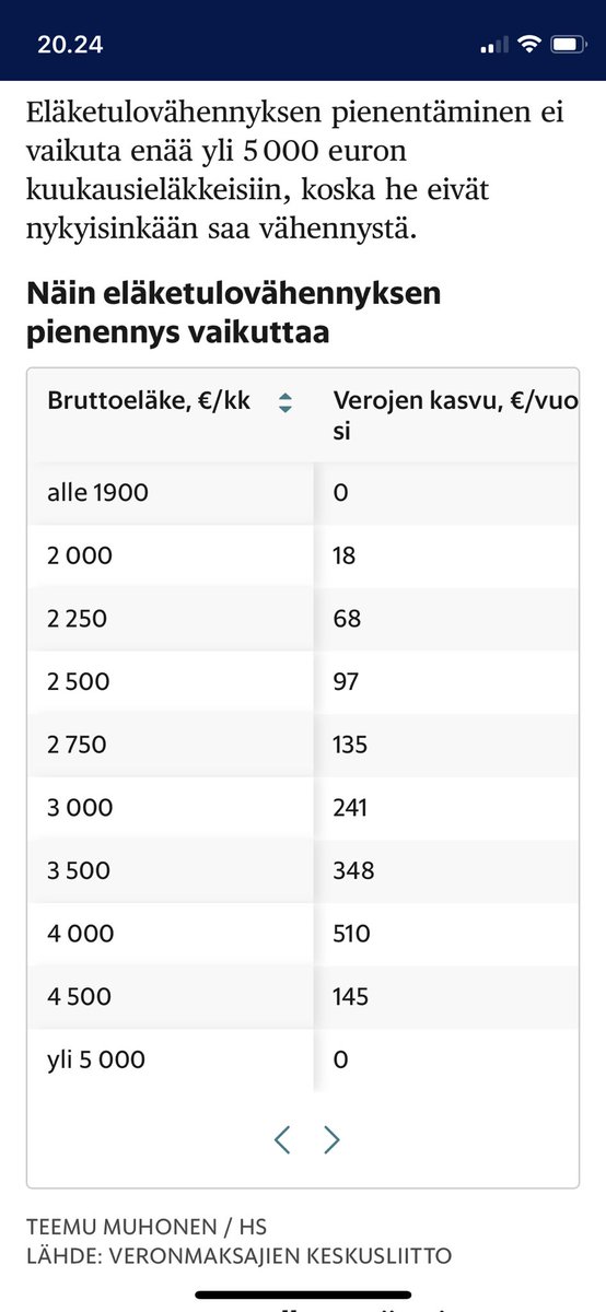 Pahiten eläkkeitä rokotetaan 3000-4000e kuukausieläkettä saavilta. Yli 5000e eläkkeitä ei rokoteta. Miksi ei? Vastaukseksi ei riitä se, ettei eläketulovähennys koske heitä tällä hetkellä. #yleastudio