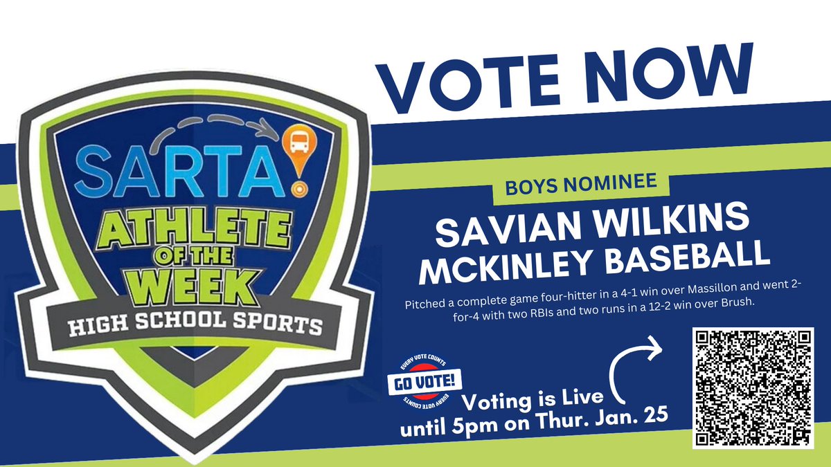 Vote today! Savian Wilkins pitched a complete game four-hitter in @McKinleySports @McKinleyPups 4-1 win over Massillon and went 2-for-4 with two RBIs and two runs in a 12-2 win over Brush.