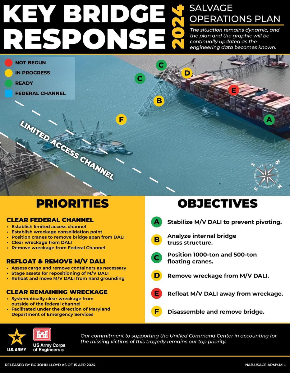 The latest update to our #FSKBridge Salvage Operations Plan includes a better visual scale for understanding our efforts to open a limited access channel within the federal channel span.