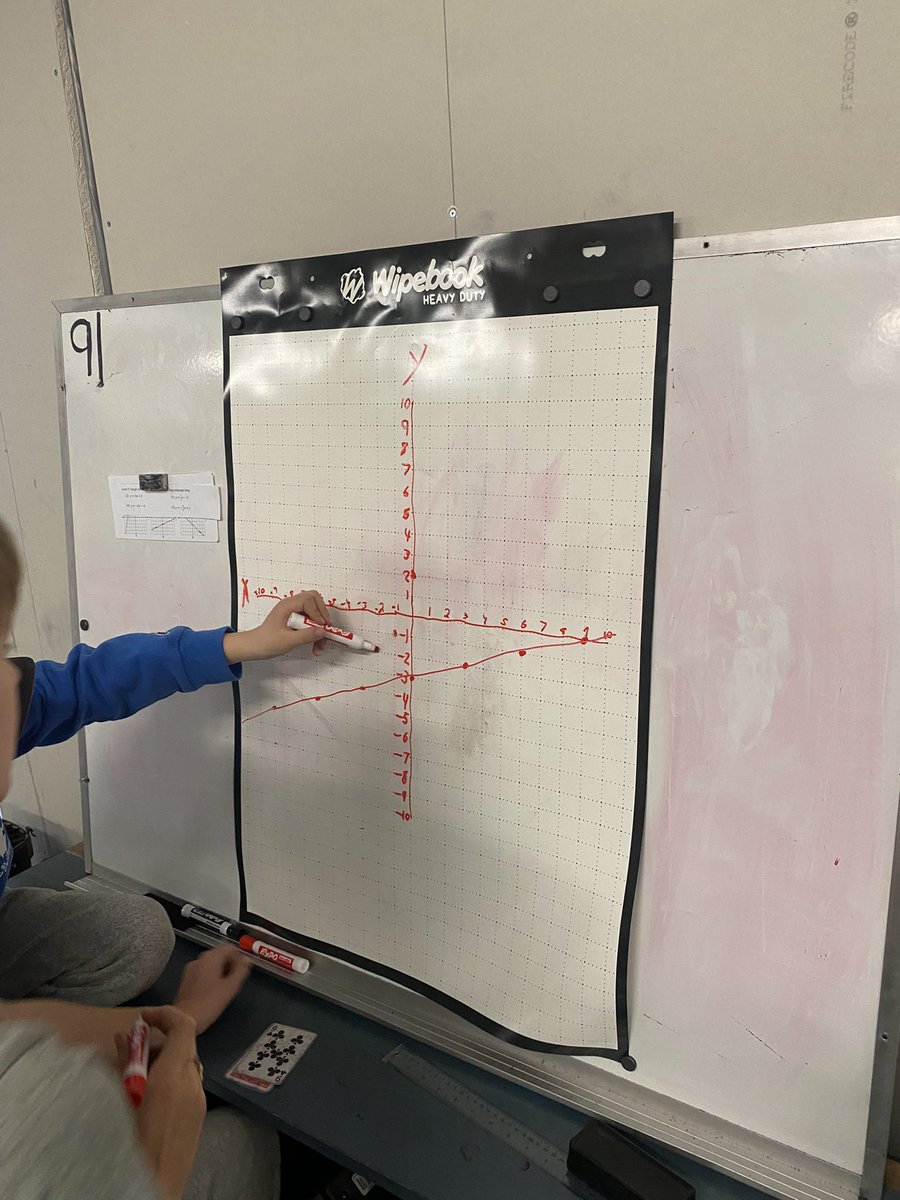 Using the graph side of @Wipebook is a great tool when plotting point graphing lines and working with coordinate planes. #VNPS #ThinkingClassrooms