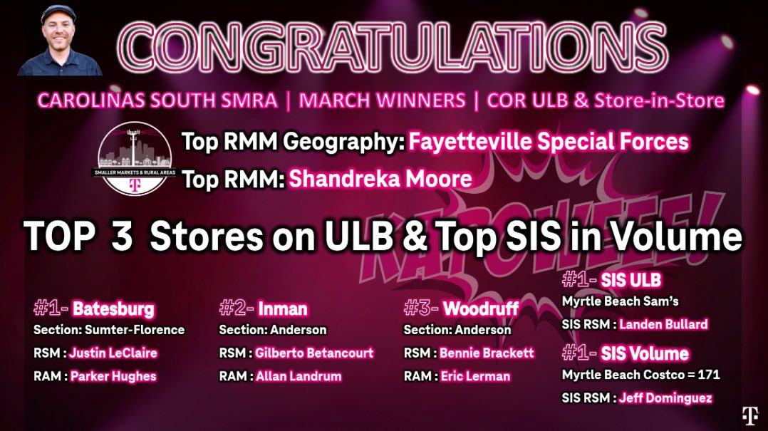 Oh snap! The results for March are finalized and I couldn’t be more excited to recognize our March ULB MVPs! Give it up for @DrekaLove & the Special Forces, Batesburg, Inman, Woodruff, Myrtle Sam’s & Myrtle Costco! 🎉💪👏 #KAPOWEEE