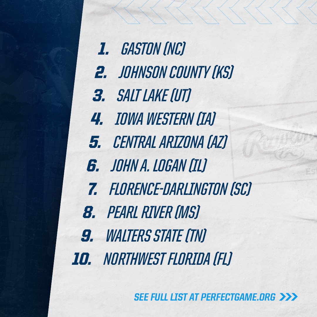 JUCO Top 25: April 16 📈 bit.ly/3xGPPtN