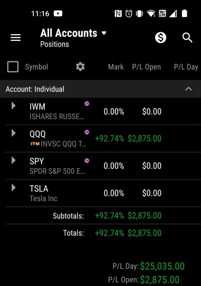 A1TradeHub's tweet image. Just closed out a stellar trade on #OptionTrading! 💰 Knowing when to enter and exit pays off big time. #ProfitDriven #FinancialFreedom