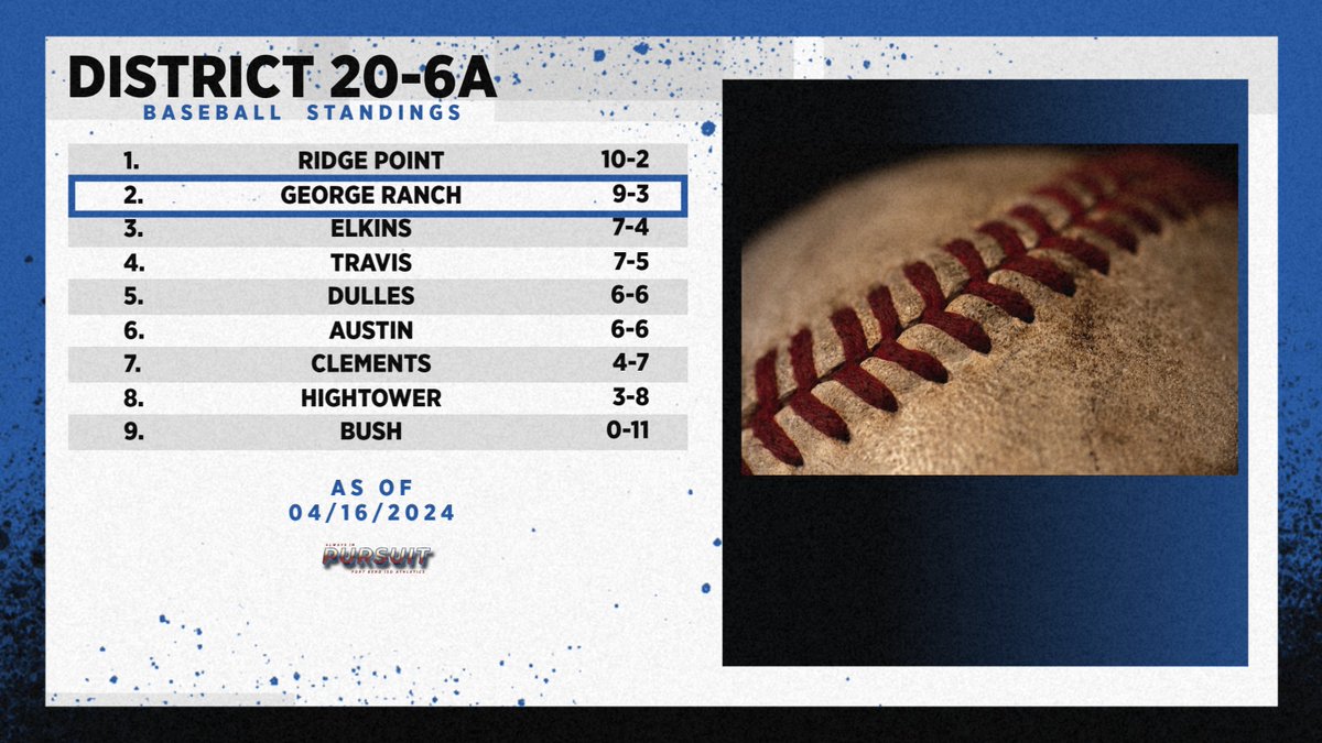 District 20-6A Varsity Baseball Standings heading into tonight's games.