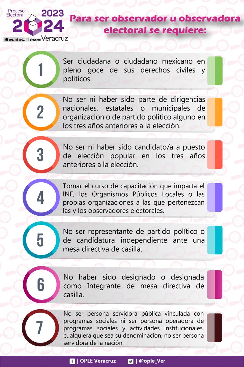 Conoce los requisitos para ser observadora u observador electoral🔍. Consulta la convocatoria en oplever.org.mx, tienes hasta el 7 de mayo🗓. #MiVozMiVotoMiElección #ObservaciónElectoral