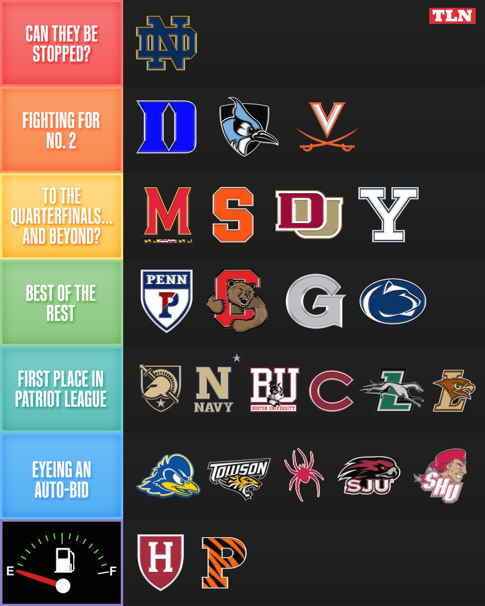 Who can stop Notre Dame? 🤔