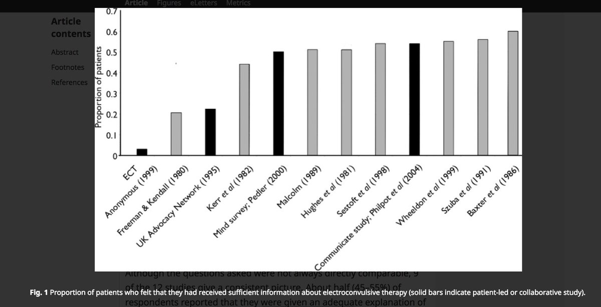 @BEG_two @jill_d35 @Pharmageddon24 @jonathanstea @awaisaftab That's the theory. Research on #informedconsent suggests otherwise.
cambridge.org/core/journals/…