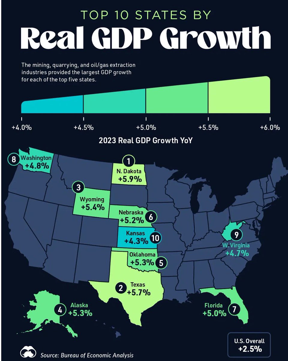 U.S. States with the Highest Real GDP Growth in 2023
