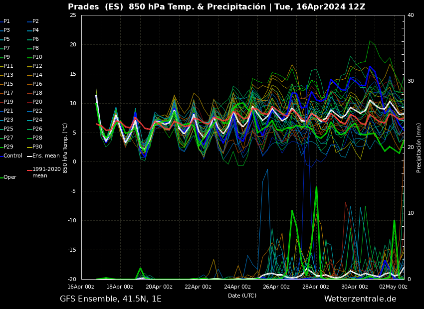 fmrjt's tweet photo. Sortida 12Z 16/4/24 a https://t.co/p03vzQkk34 #ensembles #GFS per a les següents viles
#Prades
#Gosol
#AndorraLaVella
#Sort
#meteo #prediccio #abril #nevadestardanes #neu #nevar #nevada ❄️🌨️❄️🌨️❄️🌨️❄️🌨️ https://t.co/KfJGlOjvHc