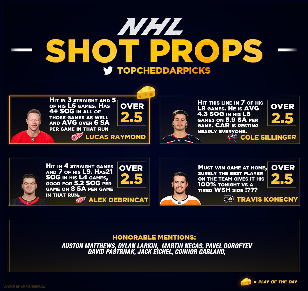 Chedzz's tweet photo. 4/16 NHL Cheat Sheets - Powered by @propsdotcash 🏒🥅

Smallish sheets today on a meh sized slate. Lets keep this hot streak going

RTs and Likes Appreciated - $100 Giveaway PER sweep. 

#NHLPicks #GamblingX https://t.co/MFcwd73q0r