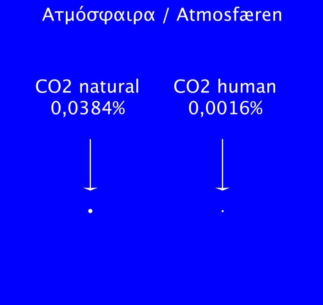 Η κλιματική απάτη! Η μεγαλύτερη απάτη της εποχής μας είναι ότι δήθεν εμείς οι άνθρωποι αλλάζουμε το κλίμα στη γη, λόγω του ότι παράγουμε επιπλέον διοξείδιο του άνθρακα, δηλαδή CO2. Ας δούμε λοιπόν την ποσότητα του CO2 στην ατμόσφαιρα, για να γελάσουμε και λίγο. Η ατμόσφαιρα…