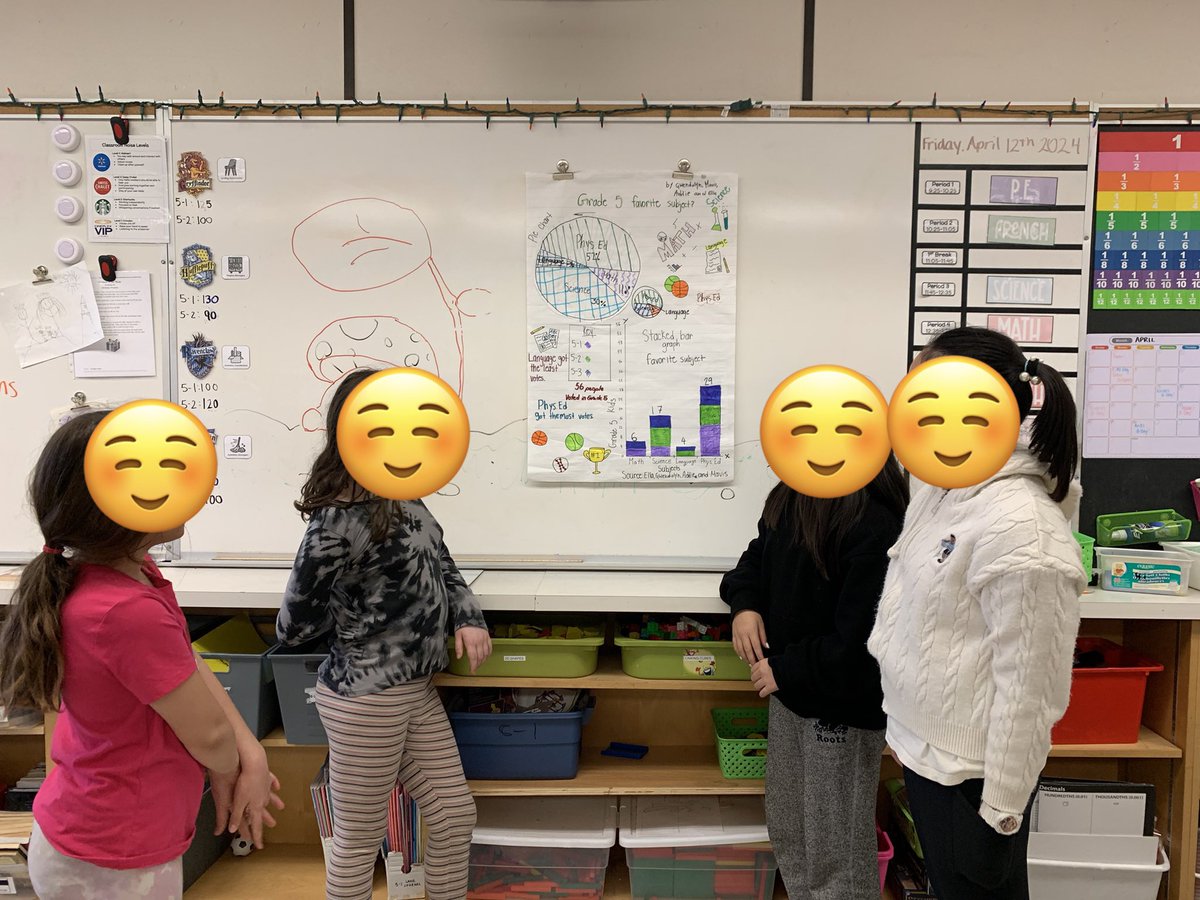 5-1 and 5-2 surveyed the Sunningdale community and presented their data in the form of infographics! 📊