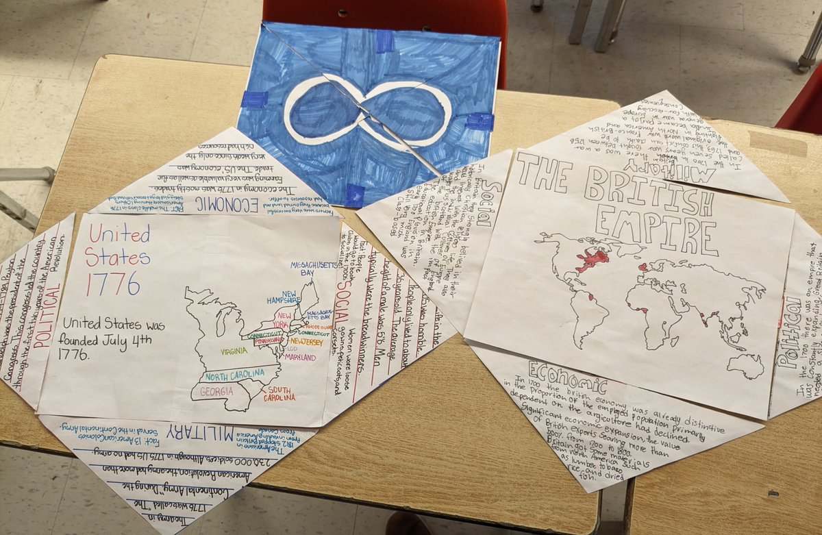 Everyone loves a good foldable! In 7/8A we've been exploring how different nations interacted in historical context as well as how to study them using our knowledge from geography last term. What amazing work! <a href="/mountsfieldps/">Mountsfield Public School</a>
