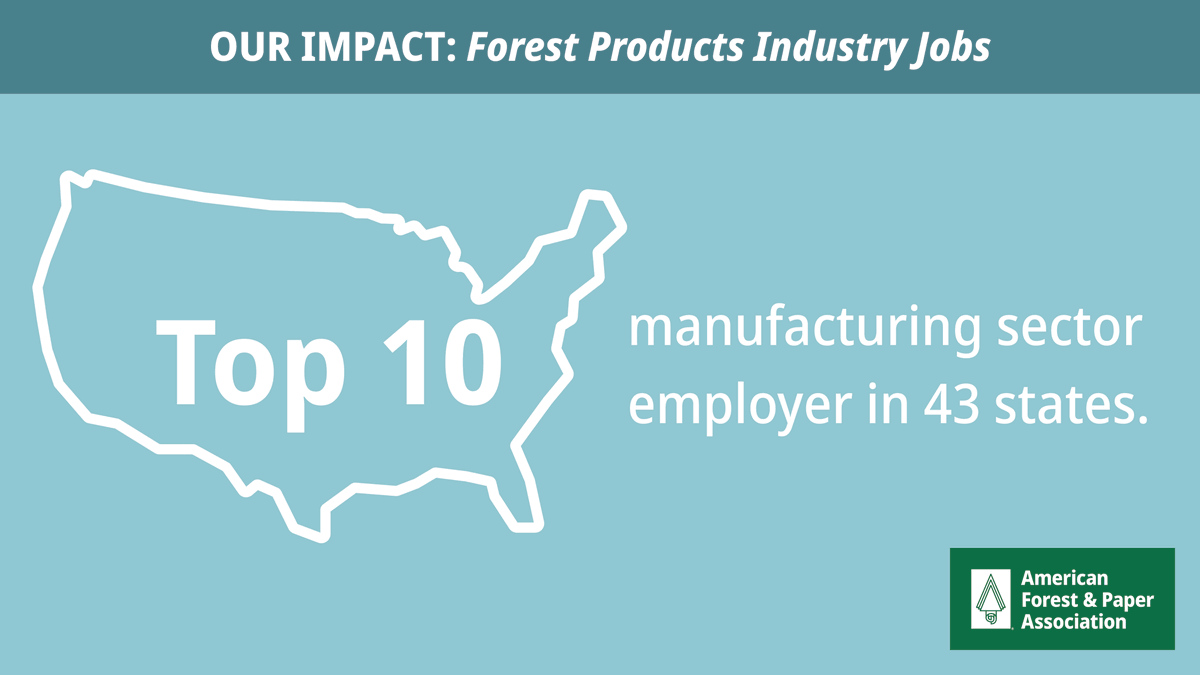 Did you know the forest products industry is a major national employer? The industry is among the top 10 manufacturing employers in 43 states. Learn more about the industry in your state. bit.ly/3pGgkrs