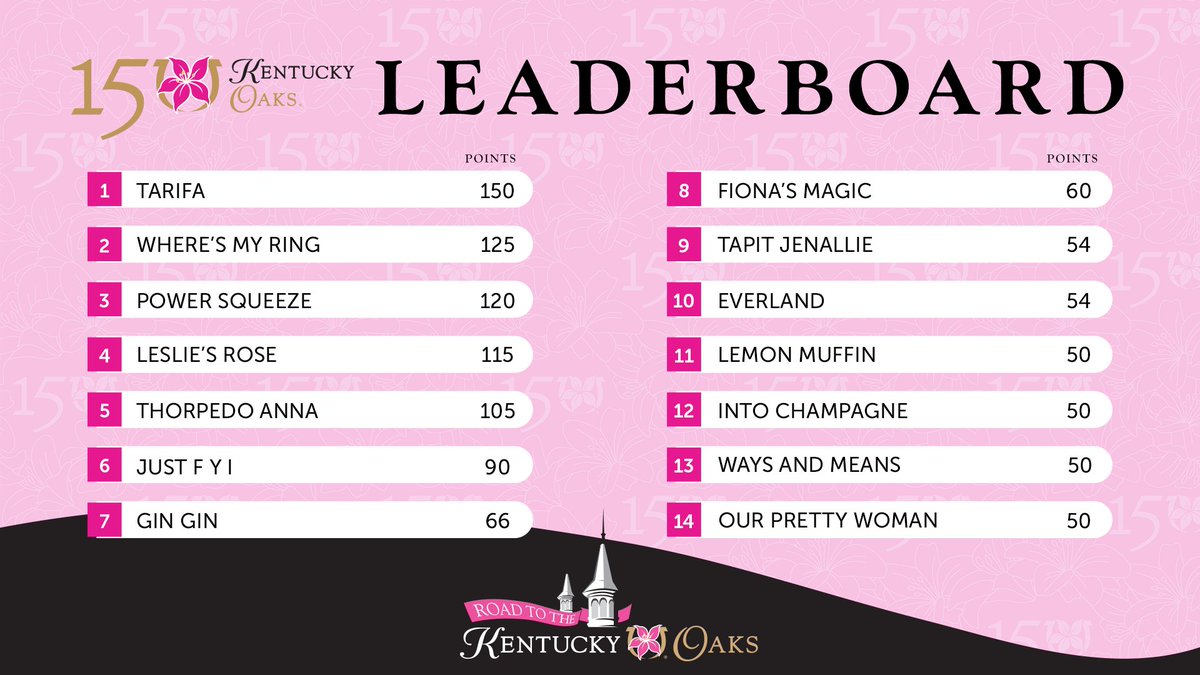 Kentucky Derby tweet media