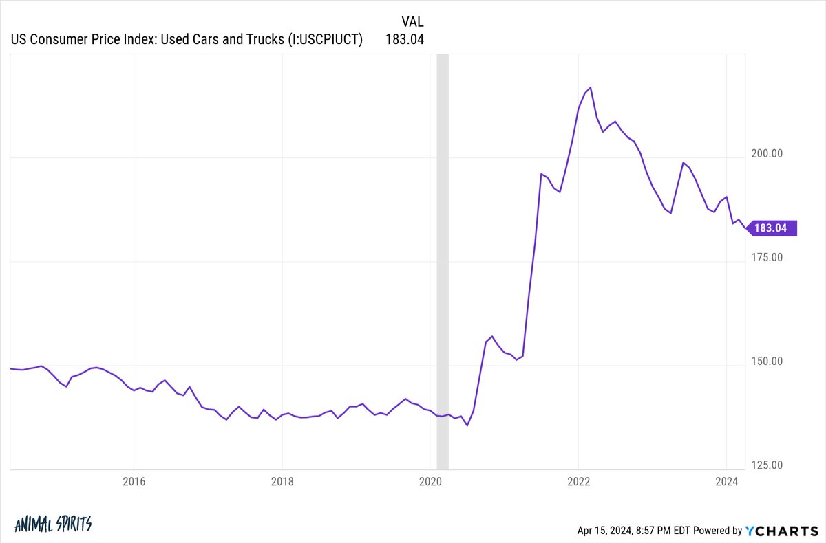 Ben Carlson tweet media