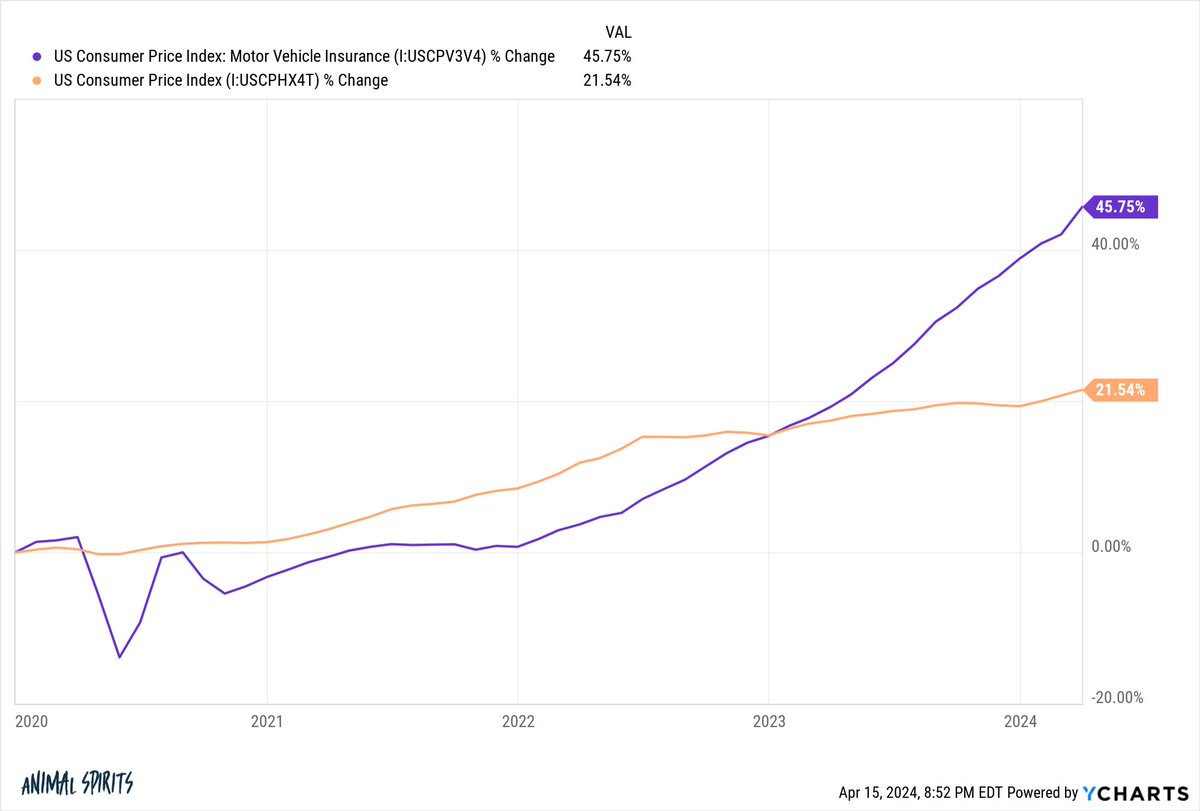 Ben Carlson tweet media