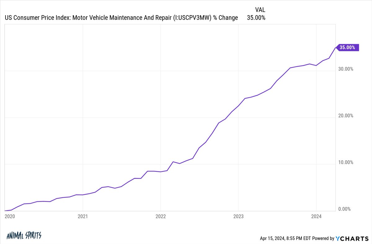 Ben Carlson tweet media