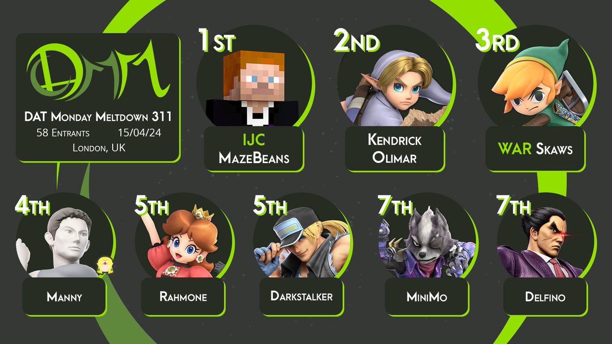 Congratulations to @Ouoyupot for winning DAT Monday Meltdown 311!