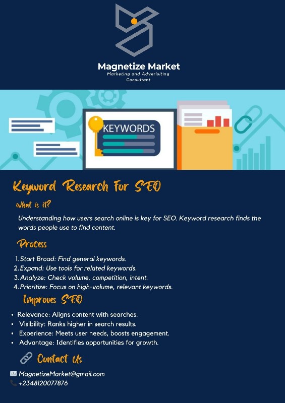 Conducting properly keyword research is essential for building your SEO. #MagnetizeMarket #Digitalmarketing #keyword #SEO #Nigeria #Dollar #Lagos #AbujaTwitterCommunity