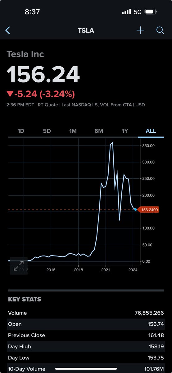 Tesla stock on its way to $15 📉📉📉📉📉📉📉🫡💥💥💥💥💥🚮🔥🗑️ $tsla