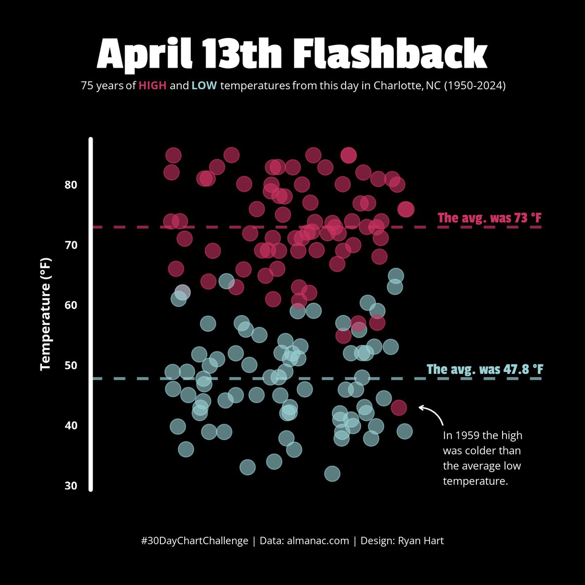 Ryan Hart tweet media