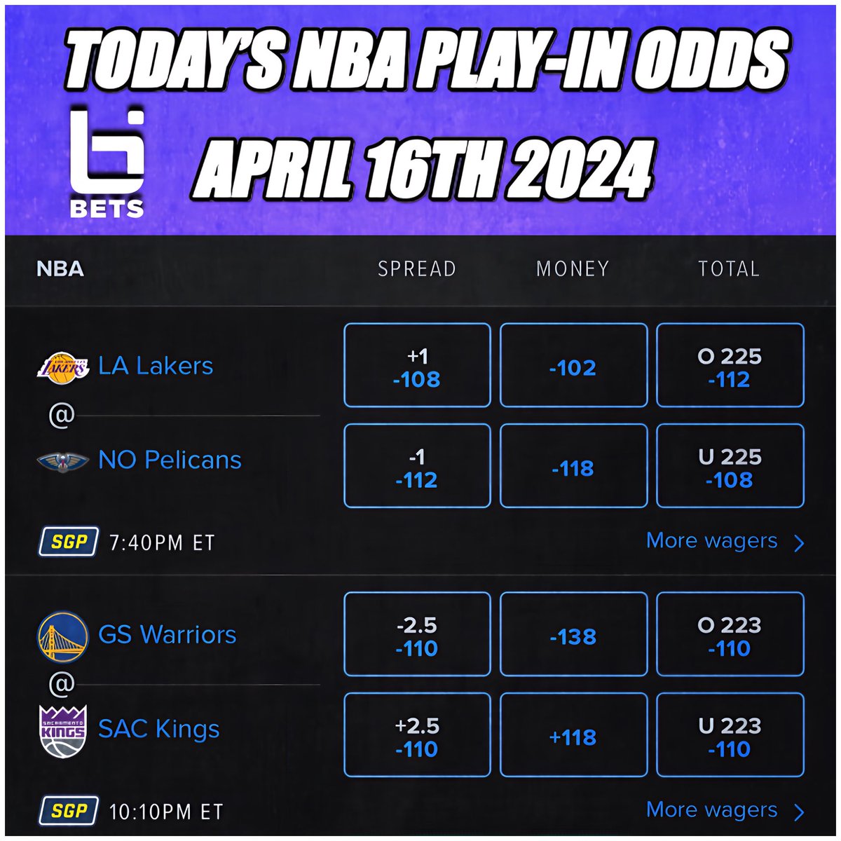 🍿 Tonight is going to be a MOVIE! Get your popcorn out! NBA Play-In Tournament. Who’s moving on!? The Nuggets and Thunder await 👀