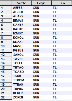 #bist100 rsi negatif uyumsuzluk olan hisseler

#dipavcisi 

#aefes #aghol #alark #bimas #cante #halkb #izmdc #kchol #kozal #mavi #pgsus #sahol #tavhl #tcell #thyao #toaso #tskb #ttkom #ttrak #tuprs #ulker #zoren